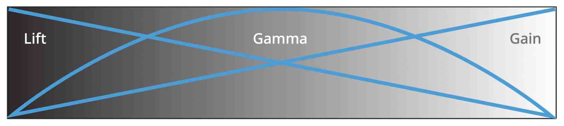 screenshot digital production