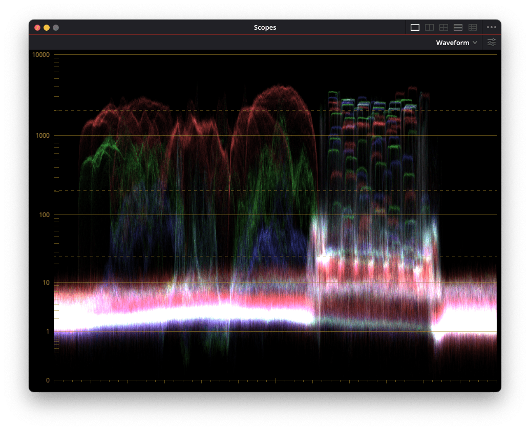 a digital audio visualization interface displaying a colorful waveform analysis the graph features vibrant peaks in red green and blue showing audio frequency distribution across various levels with a black background highlighting the details digital production A digital audio visualization interface displaying a colorful waveform analysis. The graph features vibrant peaks in red, green, and blue, showing audio frequency distribution across various levels, with a black background highlighting the details.