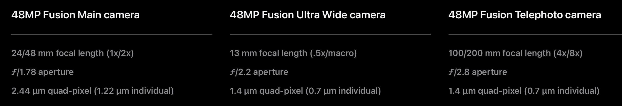 technical specifications for three smartphone cameras 48mp fusion main camera with 24mm focal length f178 aperture 48mp fusion ultra wide camera with 13mm focal length f22 aperture 48mp fusion telephoto camera with 100200mm focal length f28 aperture digital production Technical specifications for three smartphone cameras: 48MP Fusion Main camera with 24mm focal length, f/1.78 aperture; 48MP Fusion Ultra Wide camera with 13mm focal length, f/2.2 aperture; 48MP Fusion Telephoto camera with 100/200mm focal length, f/2.8 aperture.