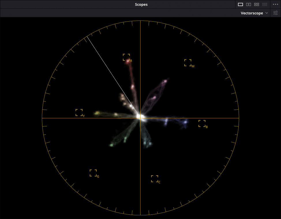 a digital vectorscope displaying colorful wave patterns in a circular format on a black background the scope shows various colors radiating from the center with measurement markers around the edges digital production A digital vectorscope displaying colorful wave patterns in a circular format on a black background. The scope shows various colors radiating from the center, with measurement markers around the edges.